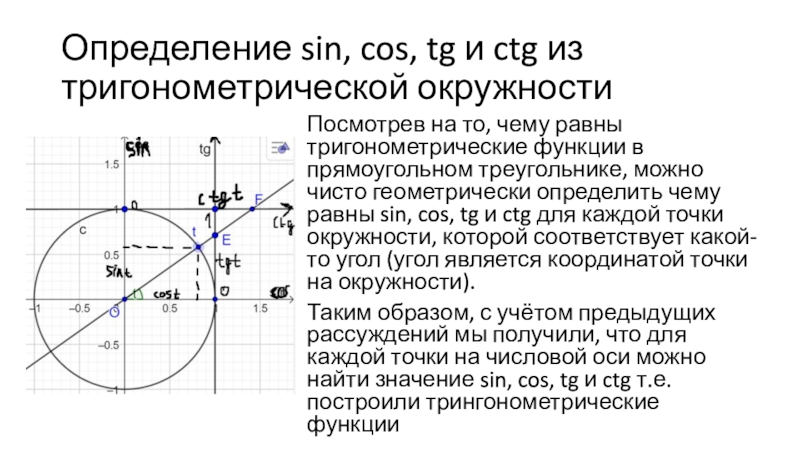 Определить sin