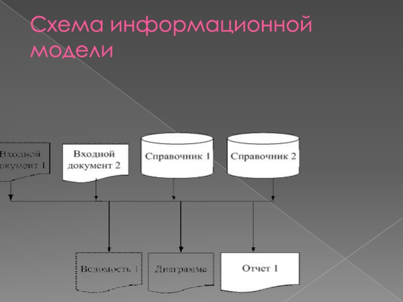 Схема информационной модели