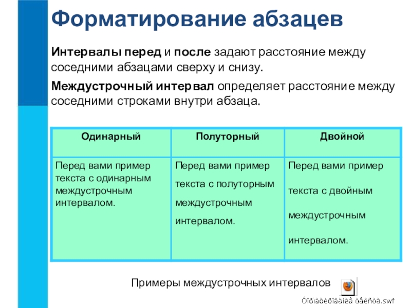 Прямое форматирование это