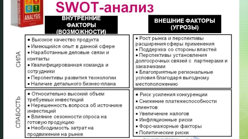 Внешние возможности предприятия. Внешние факторы угрозы. Внешние факторы возможности и угрозы. Политические факторы угрозы. Внешние стратегические факторы.