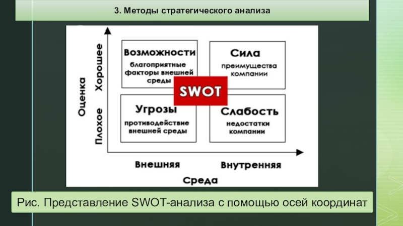 Центр стратегического анализа и управления проектами