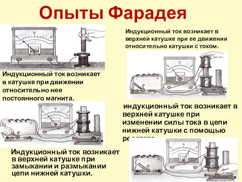 В индукционном генераторе тока происходит