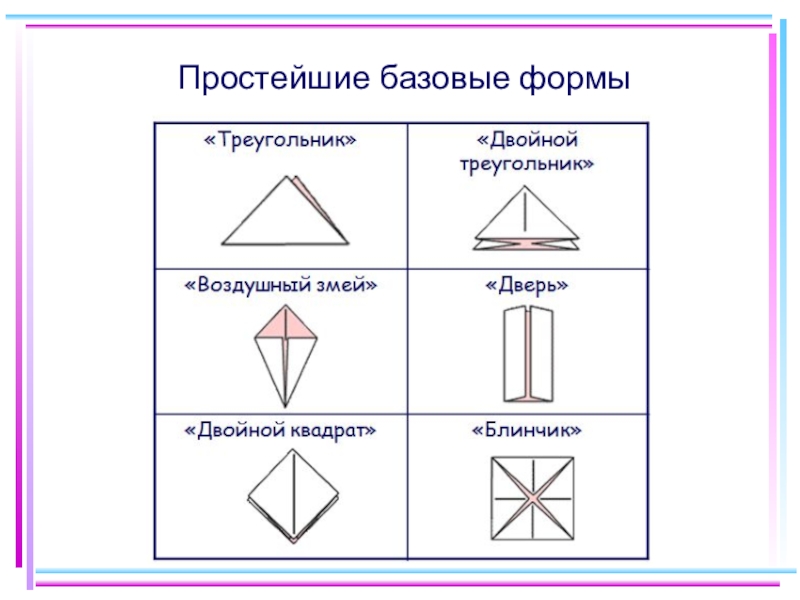 Базовой образец. Базовые формы. Создание базовой формы. Базовые формы в персонажах. Базовые формы музея.