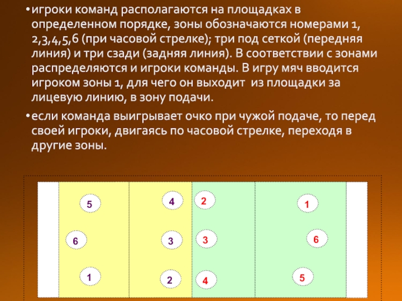 игроки команд располагаются на площадках в определенном порядке, зоны обозначаются номерами 1, 2,3,4,5,6 (при часовой стрелке); три