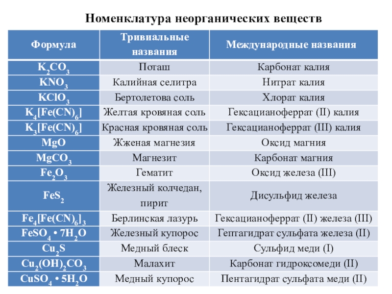 Презентация егэ химия