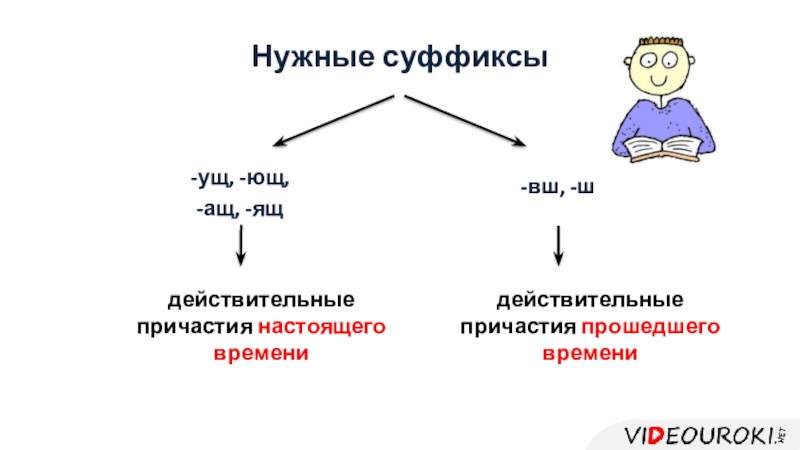 Суффикс ющ. Суффикс ВШ В причастиях. ВШ И Ш суффиксы действительных причастий. Суффиксы действительных причастий настоящего и прошедшего времени. Действительное Причастие прошедшего времени суффиксы ВШ Ш.