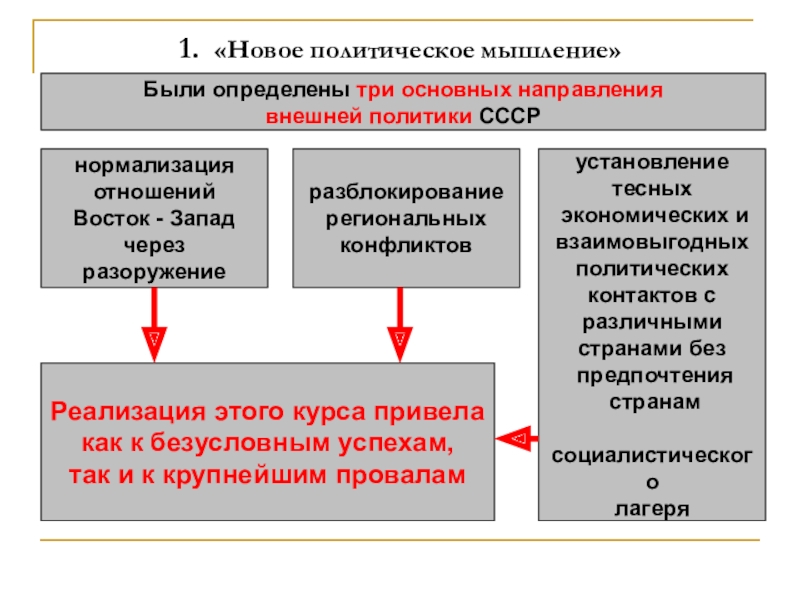 Новое мышление и внешняя политика ссср презентация