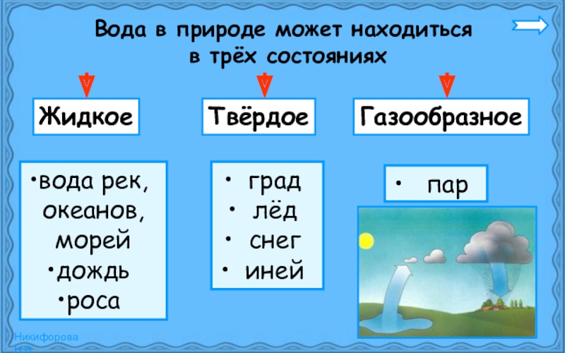 Может находиться в трех состояниях. Иней это твердое или жидкое состояние.