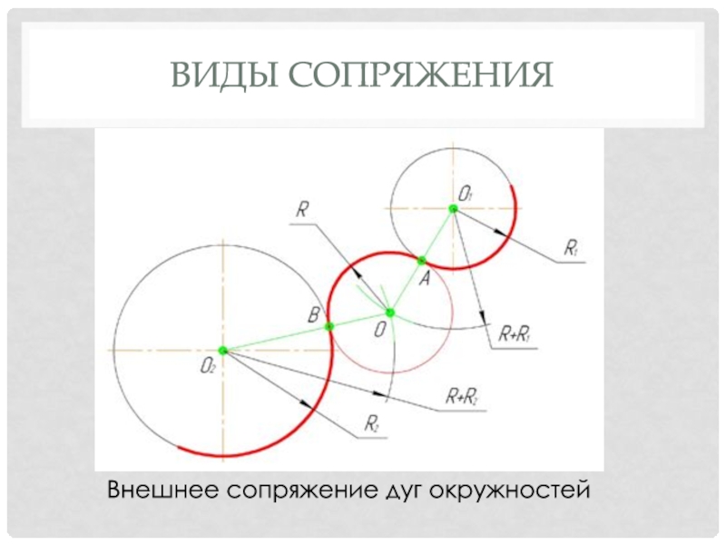 Виды окружностей