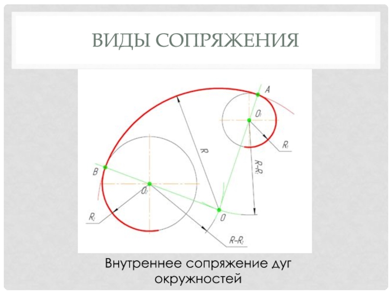 Виды окружностей. Вид сопряжения дуг окружностей. Радиус скругления внутреннее сопряжение. Сопряжение окружностей Fusion. Виды сопряжений.