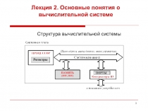 Лекция 2. Основные понятия о вычислительной системе