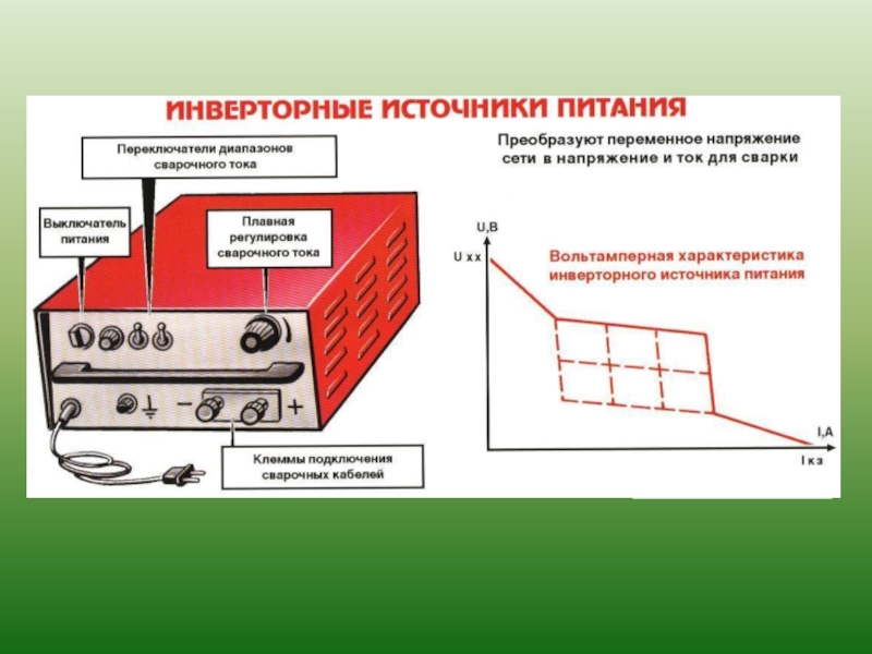 Схема инверторного источника питания