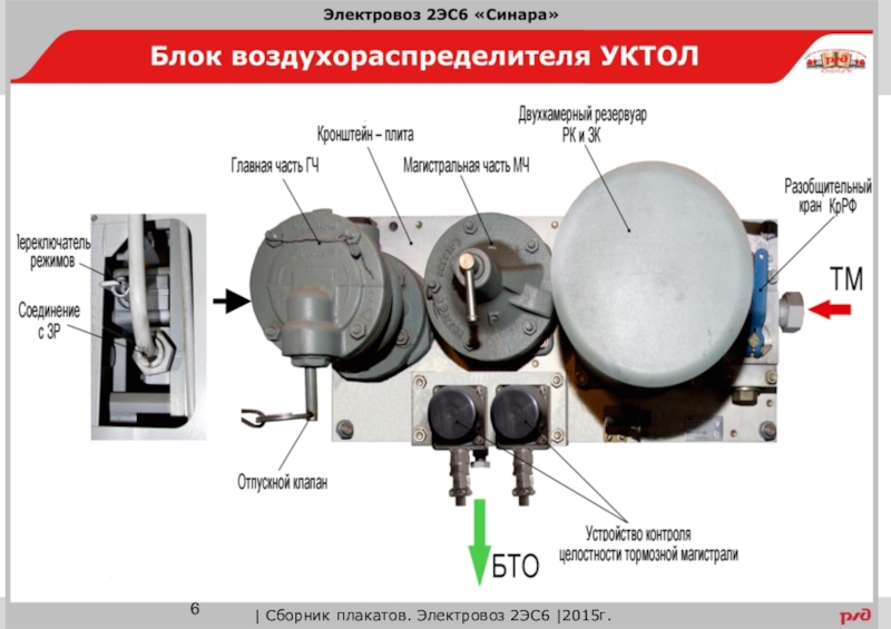 Режимы воздухораспределителя на локомотиве. Режимный переключатель Синара 2эс6. Тормозное оборудование 2эс6. Блок воздухораспределителя 2эс6. УКТОЛ 2эс6 схема.