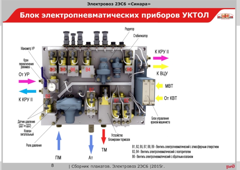 Режимный переключатель по схеме электровоза 2эс6 имеет обозначение