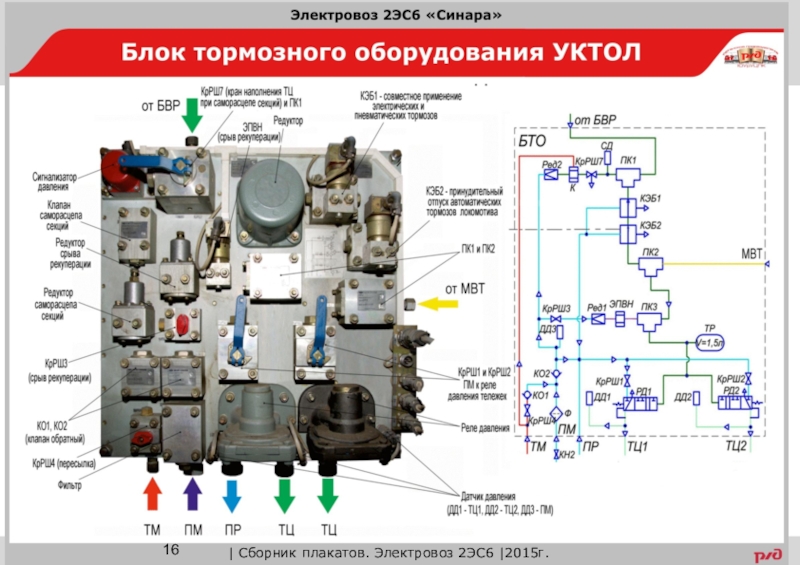 Пневматическая схема 3эс5к ермак