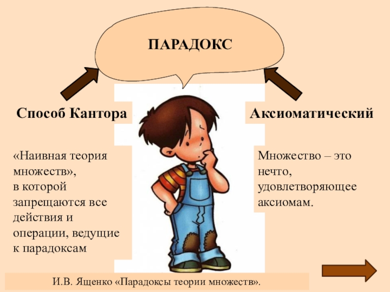 Парадоксы теории множеств презентация