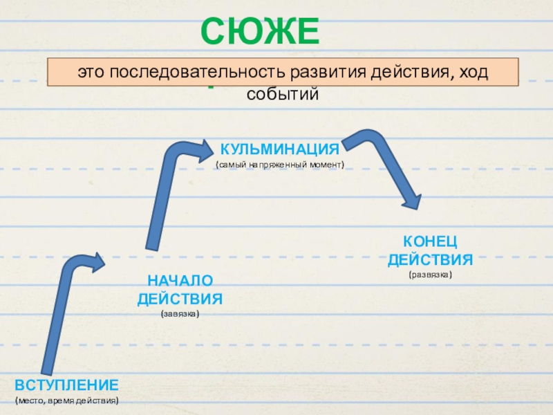 Аристотелевская схема завязка развязка получила дальнейшее развитие в