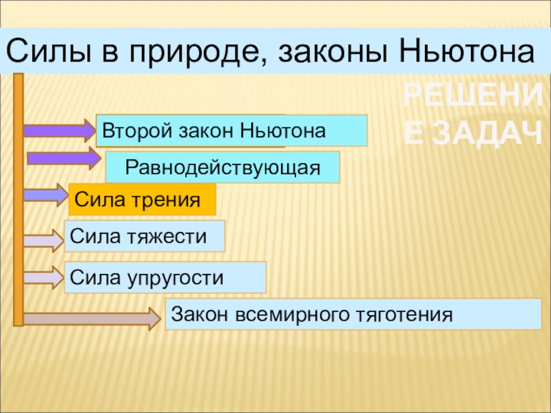 Презентация Решение задач