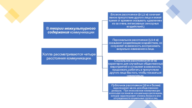 Визуальные коммуникации презентация