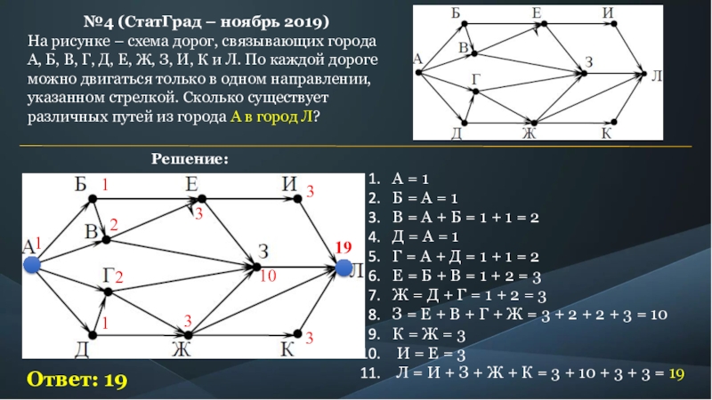 На рисунке схема дорог а б в г д е ж и к м