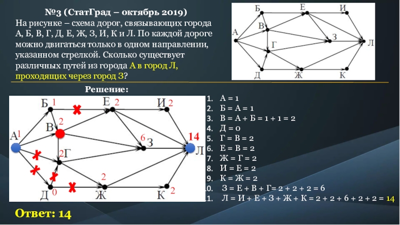 Посчитать количество точек на изображении