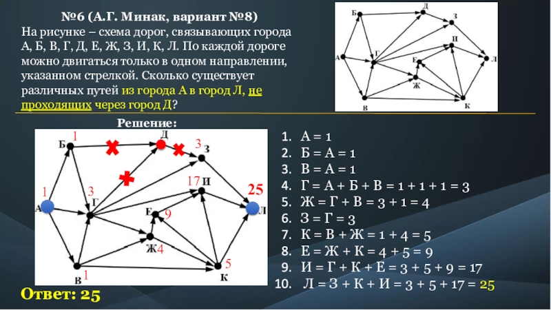 Сколько пути. Нахождение количества путей в графе. Посчитать количество путей в графе. Подсчет числа путей в графе. Как найти количество путей в графе.