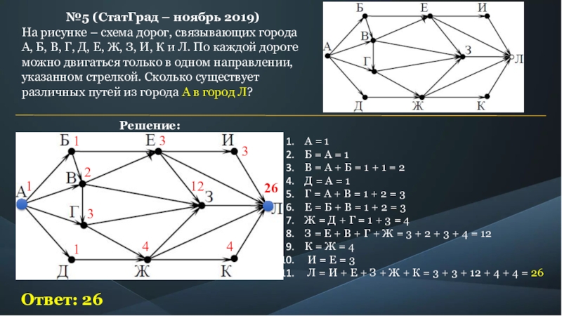 Проект в мире графов