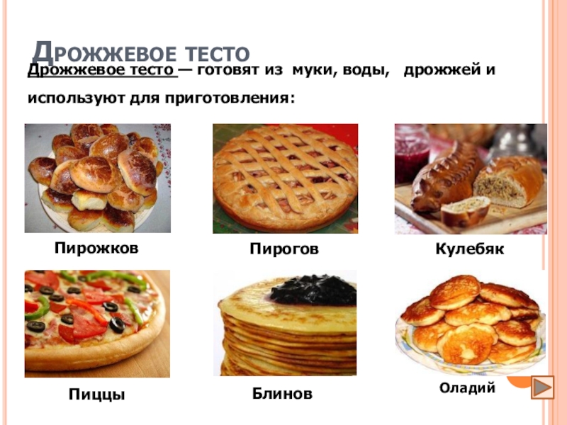 Виды теста для тортов. Виды теста с мясом. 4 Вида теста. Интересные факты о видах теста,. Название курса про виды теста.