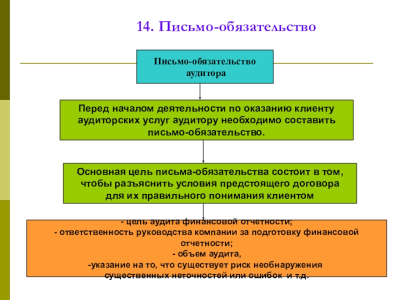 Цель письма