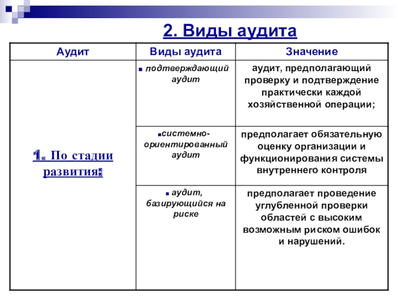 Обязательный аудит презентация