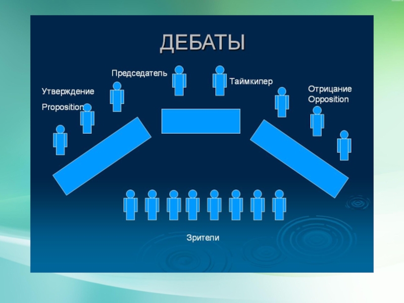 Презентация что такое дебаты