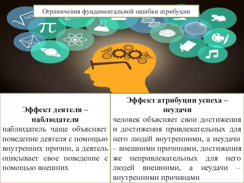 Ошибка атрибуции. Эффект атрибуции успеха/неудачи. Эффект деятеля-наблюдателя. Эффект объяснения успеха-неудачи. Эффект атрибуции.