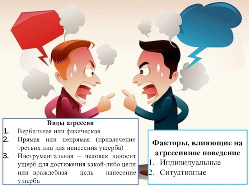 Привлечение третьих лиц. Виды вербальной агрессии. Агрессия и влияющие на нее факторы. Виды агрессии физическая вербальная. Факторы влияющие на агрессию.