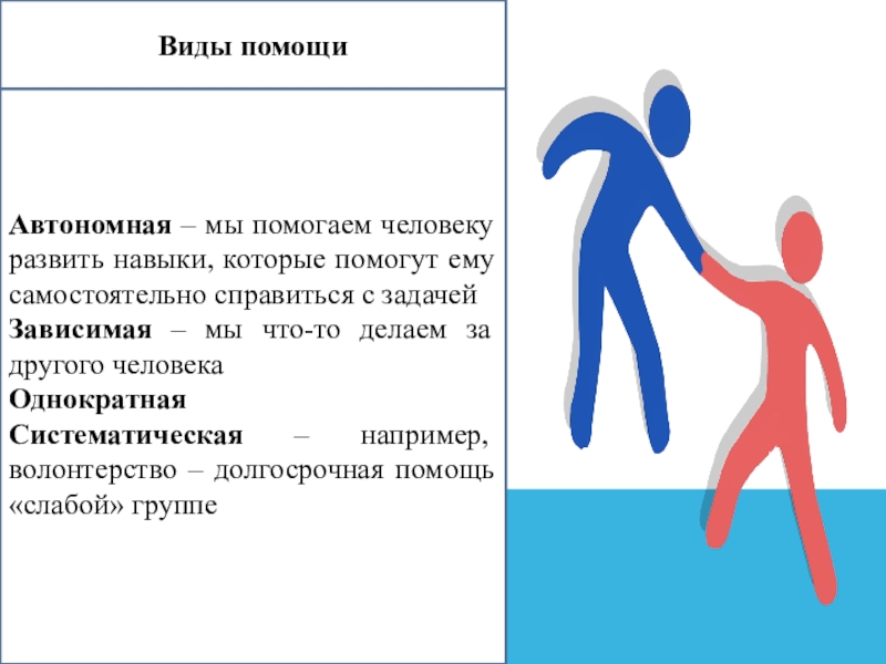 8 социальных. Как общество помогает человеку развиваться. С помощью чего развивается человек. Психологические задания для зависимых. Человек помогает человеку развивается.