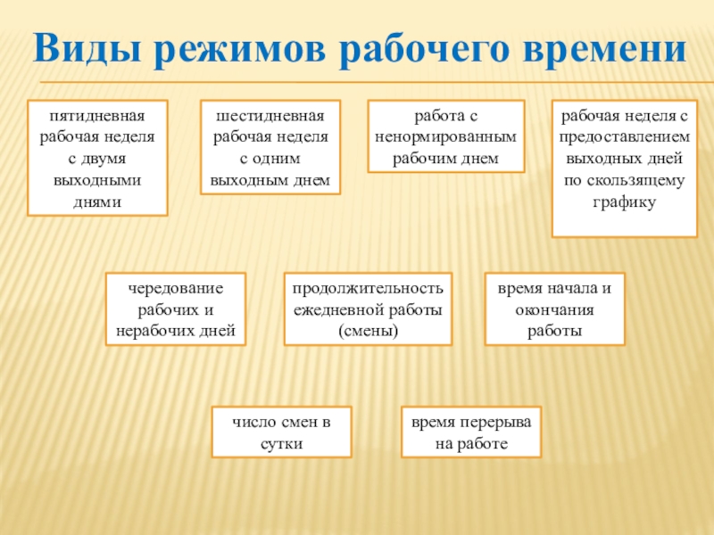 Схема режим рабочего времени. Виды режимов рабочего времени. Виды режимов работы предприятия. Режимы рабочего времени схема. Режим рабочего времени понятие и виды.