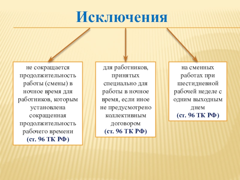 Сокращенная продолжительность рабочего времени тест