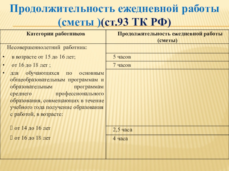 Продолжительность ежедневной смены. Продолжительность ежедневной работы. Продолжительность ежедневной работы ТК. Продолжительность ежедневной работы схема. Продолжительность ежедневной работы – 2,4 часа..