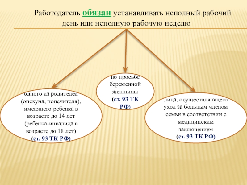 Рабочее время презентация