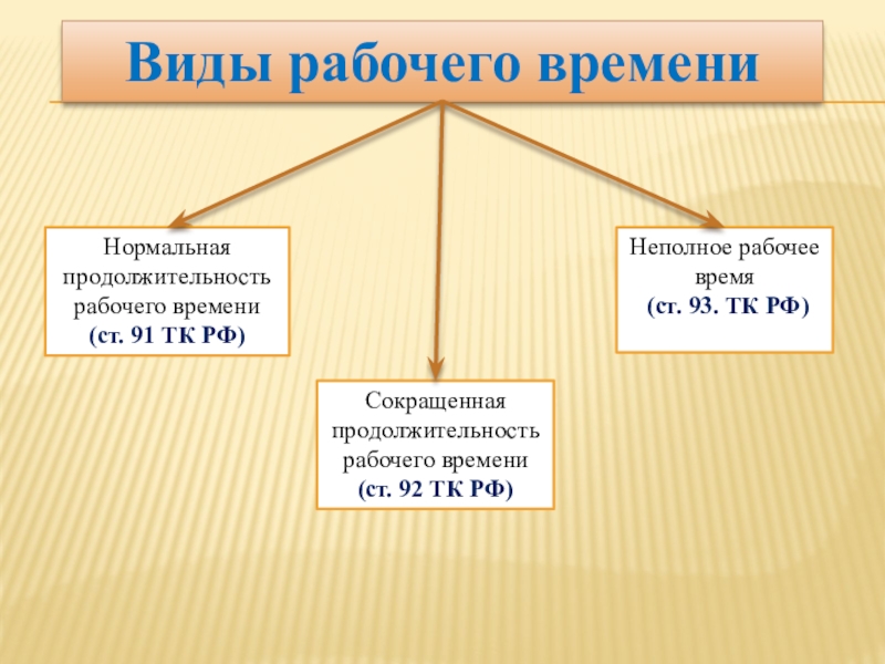 Рабочее время презентация