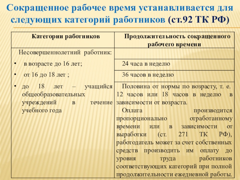 Устанавливается какое время. Сокращенное рабочее время устанавливается. Сокращение рабочего времени устанавливается для. Сокращенная рабочая неделя устанавливается для. Категория работников с сокращенным рабочим временем.