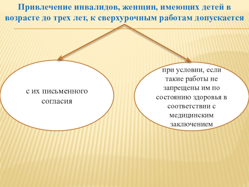 Рабочее время Учёт рабочего времени презентация, доклад,проект