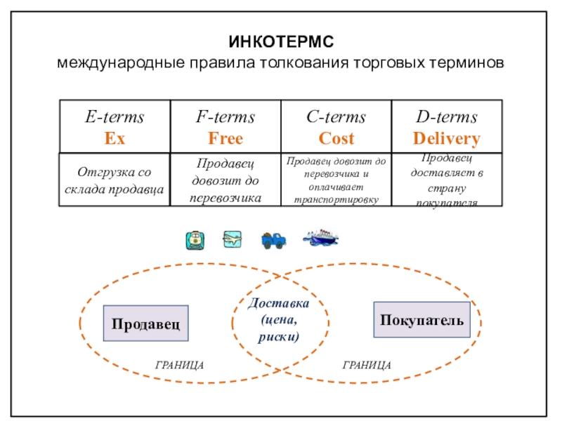 Международный порядок. Международные правила толкования торговых терминов. Ценовые скидки во внешней торговле.