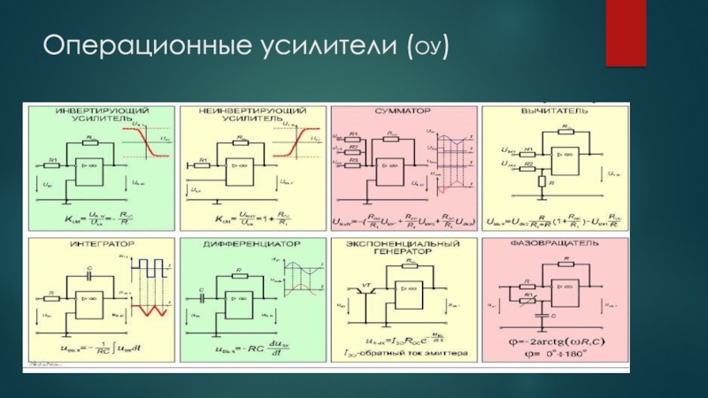 Усилитель принцип. Ток операционного усилителя. Операционный усилитель r5r. Типовой операционный усилитель. ,Операционный операционный усилитель.