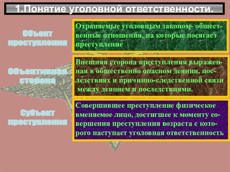 Понятие уголовной ответственности. Общественные отношения охраняемые уголовным законом. Общественные отношения на которые посягает деяние. Общественные отношения на которые посягает преступление.