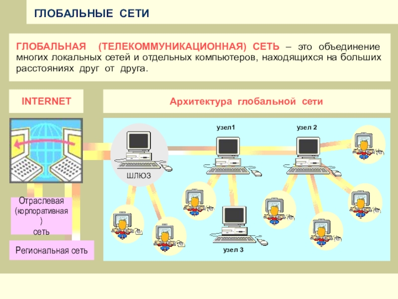 Проблема компьютерных сетей. Локальная сеть. Что такое локальная телекоммуникационная сеть. Глобальная компьютерная сеть. Локальные и глобальные компьютерные сети.