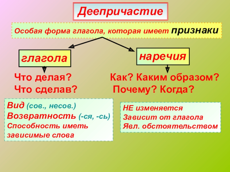 Глаголы особо. Особые формы глагола. Деепричастие это форма глагола. Возвратность глагола.