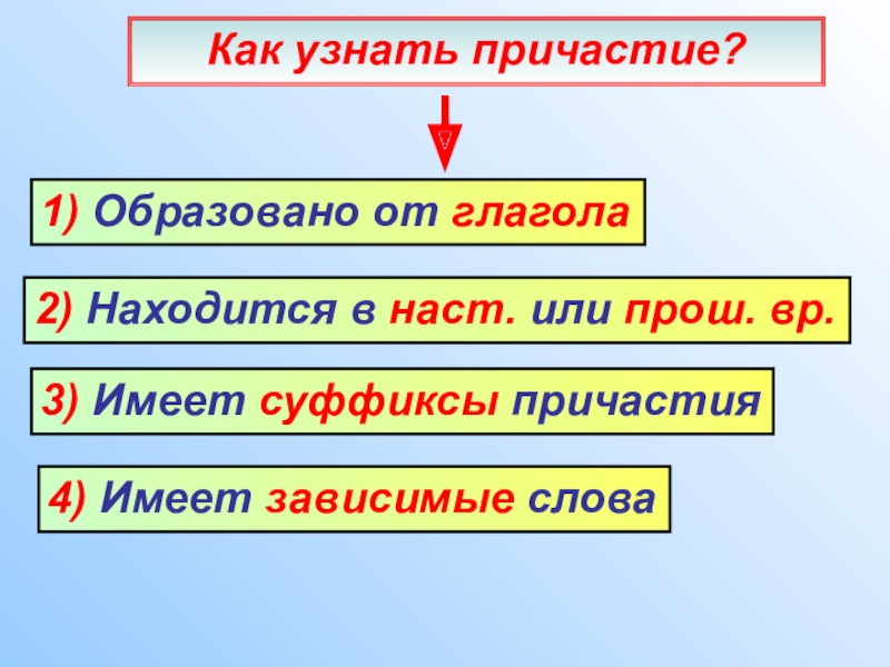 Проверенный причастие