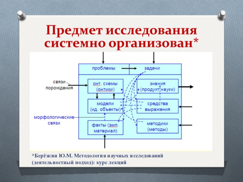 Система научного исследования. Схема системные исследования. Системный анализ объекта. Объекты научных исследований схема. Системная модель исследования.