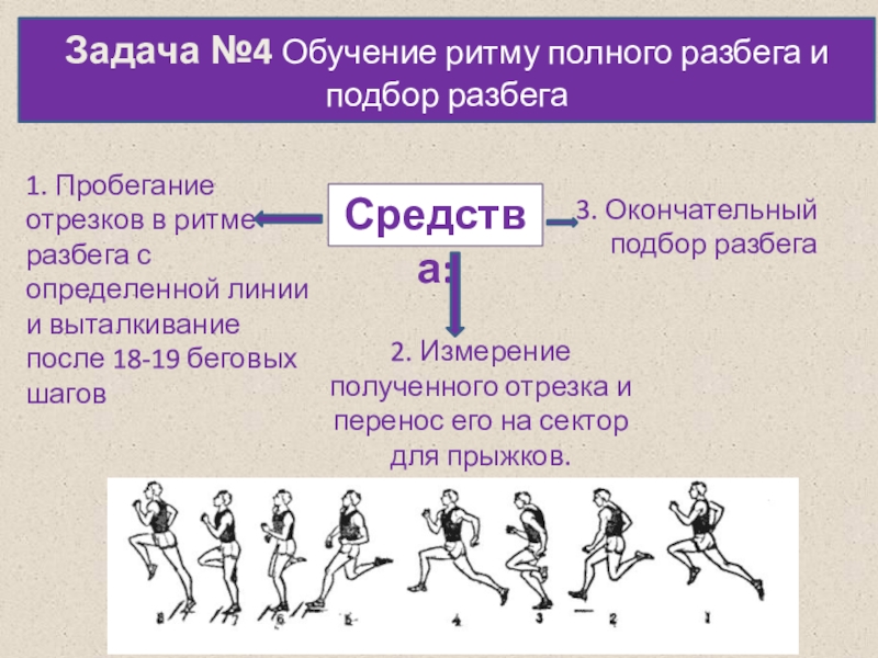 План конспект техника прыжка в длину способом согнув ноги