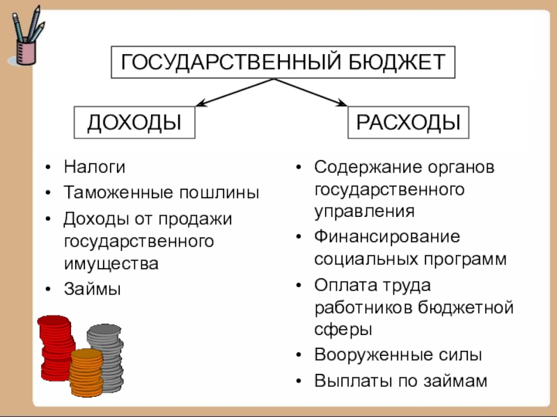 Расходы и доходы государства презентация